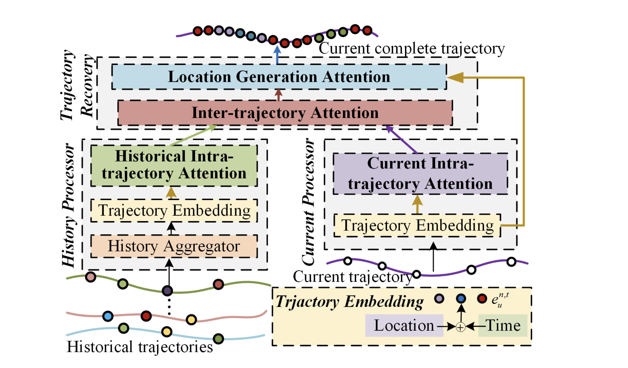 Uncertainty